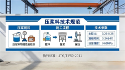 延长本地工厂讲解：说一遍公路压浆料和铁路压浆料的区别
