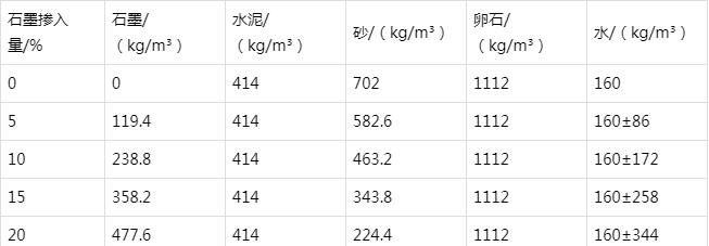 延长防静电水泥砂浆怎么做(附配比及施工方法)
